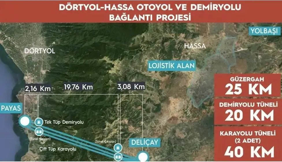 Gaziantep'in Liman Hayali Gerçeğe Dönüşüyor